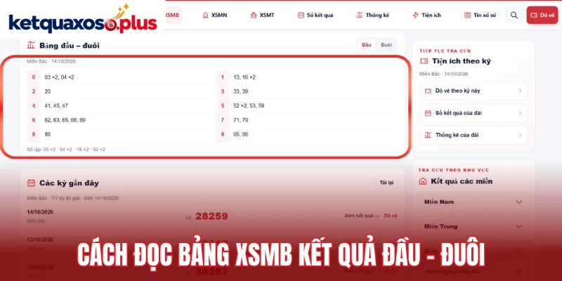 Cách đọc bảng XSMB kết quả đầu - đuôi
