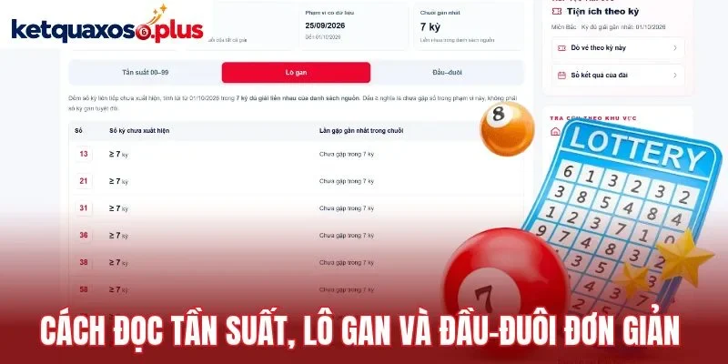 Cách đọc tần suất, lô gan và đầu-đuôi đơn giản 