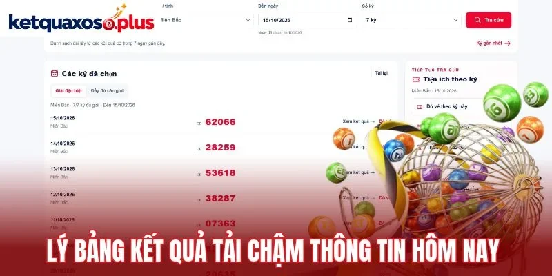 Lý bảng kết quả tải chậm thông tin hôm nay