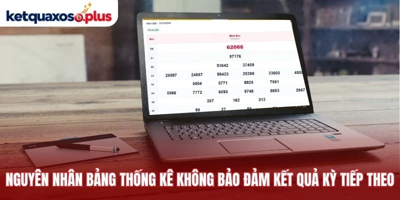 Nguyên nhân bảng thống kê không bảo đảm kết quả kỳ tiếp theo