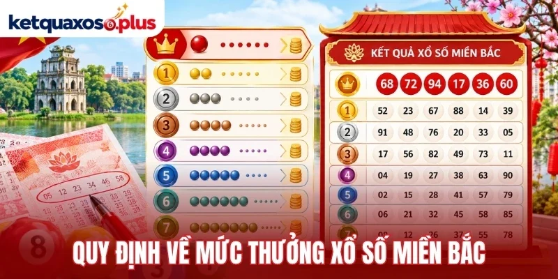 Quy định về mức thưởng xổ số miền Bắc