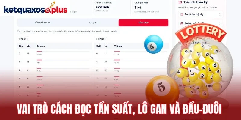 Vai trò cách đọc tần suất, lô gan và đầu-đuôi 